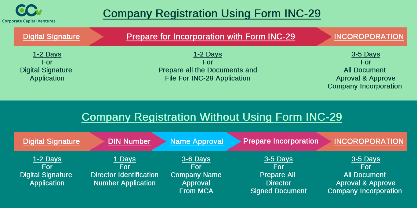 Company Registration 