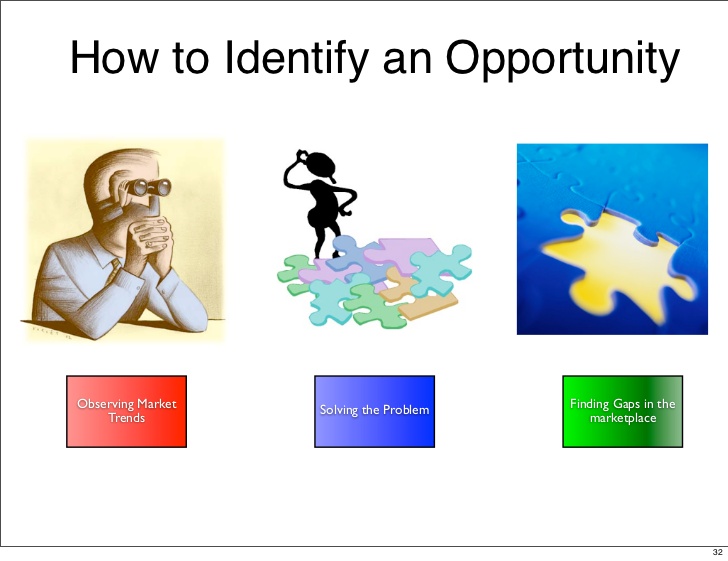 entrepreneurship-1-introduction-identifying-ides-business-opportunities-32-728