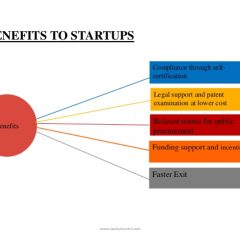 how-to-take-funding-learning-from-startup-india-standup-govt-theme-12-638