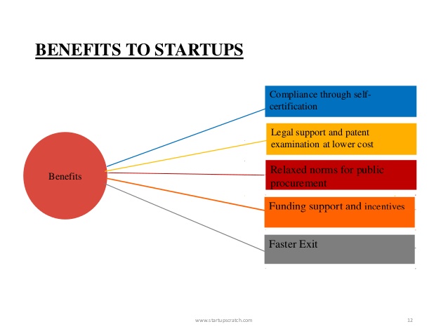 how-to-take-funding-learning-from-startup-india-standup-govt-theme-12-638