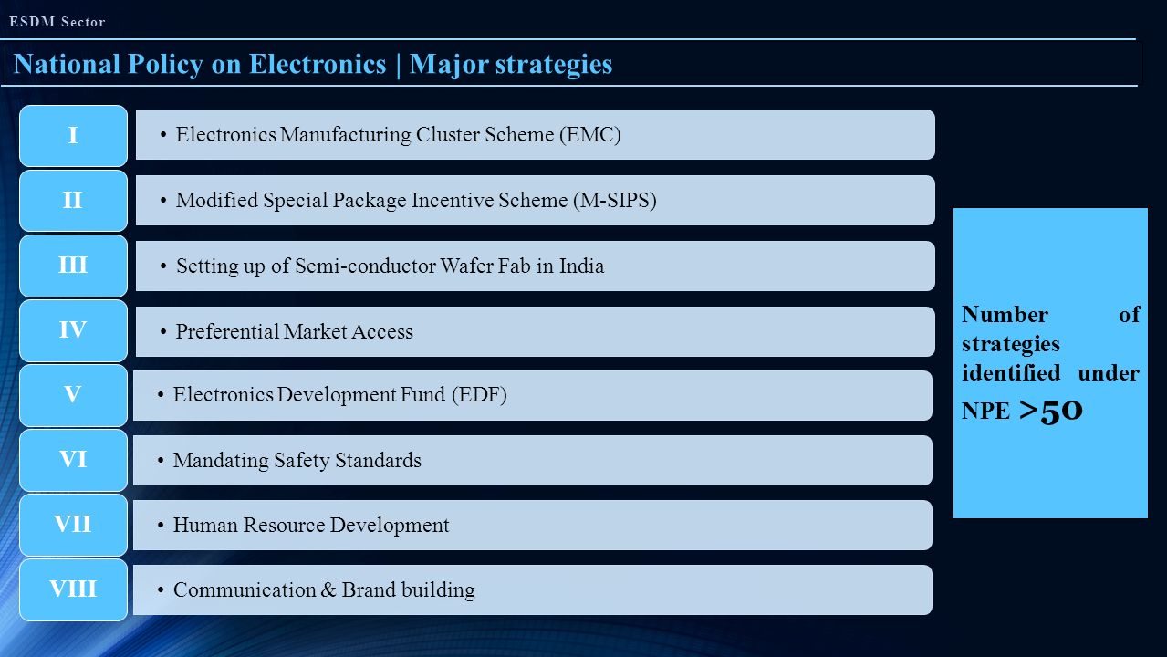 Major Strategies of EDF policy
