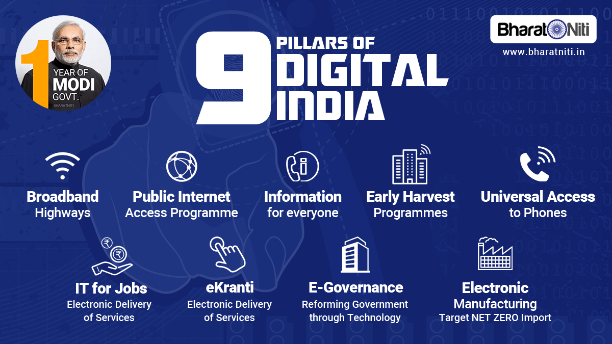 9 pillars of Digital India 