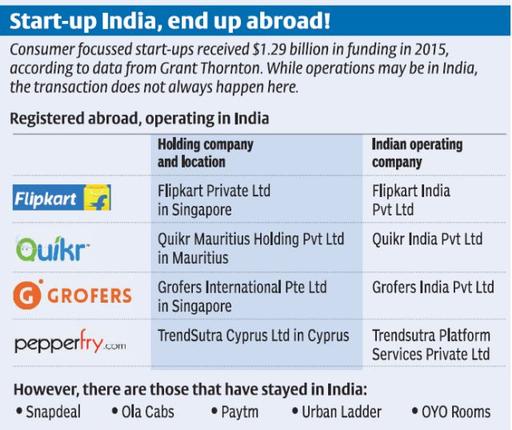 Start-up India, end up abroad