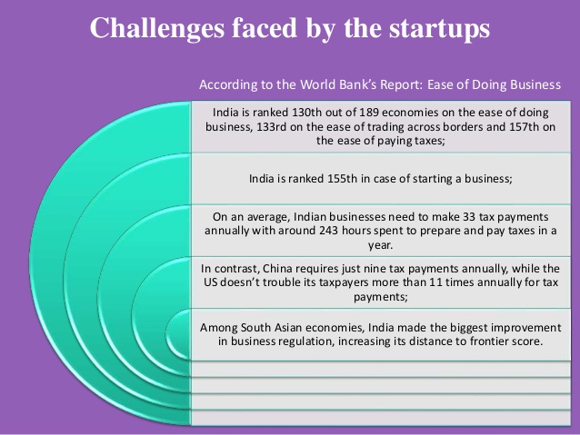 challenges for Startups