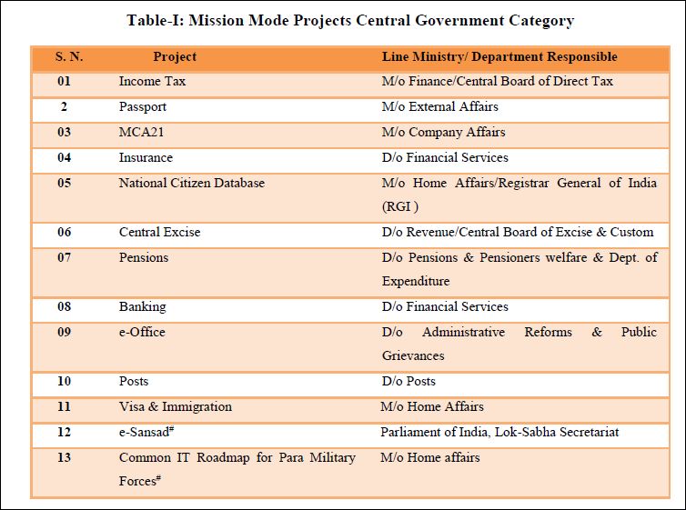 Central Government Mission Mode project Table